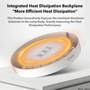 LED Ceiling Light Dimmable 3-Color Panel 6W-24W Ultra-thin | Kitchen Bedroom Bathroom | Ljojo