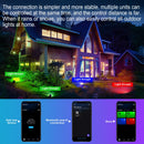 Ljojo™ RGB Smart Floodlight: 16 Million Colors, Adjustable, Wireless Connectivity