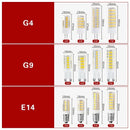 Ljojo LED Corn Bulb: Bright, Flicker-Free, Energy-Saving Lighting Solution