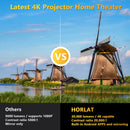 Ljojo™ 8K Android Beamer Projector Full HD 1080P Home Theater 5G WiFi TV Proyector
