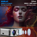 Ljojo™ WiFi 6 Bluetooth 5.1 4K Video Projector 1100ANSI Auto focus Portable Home Projector